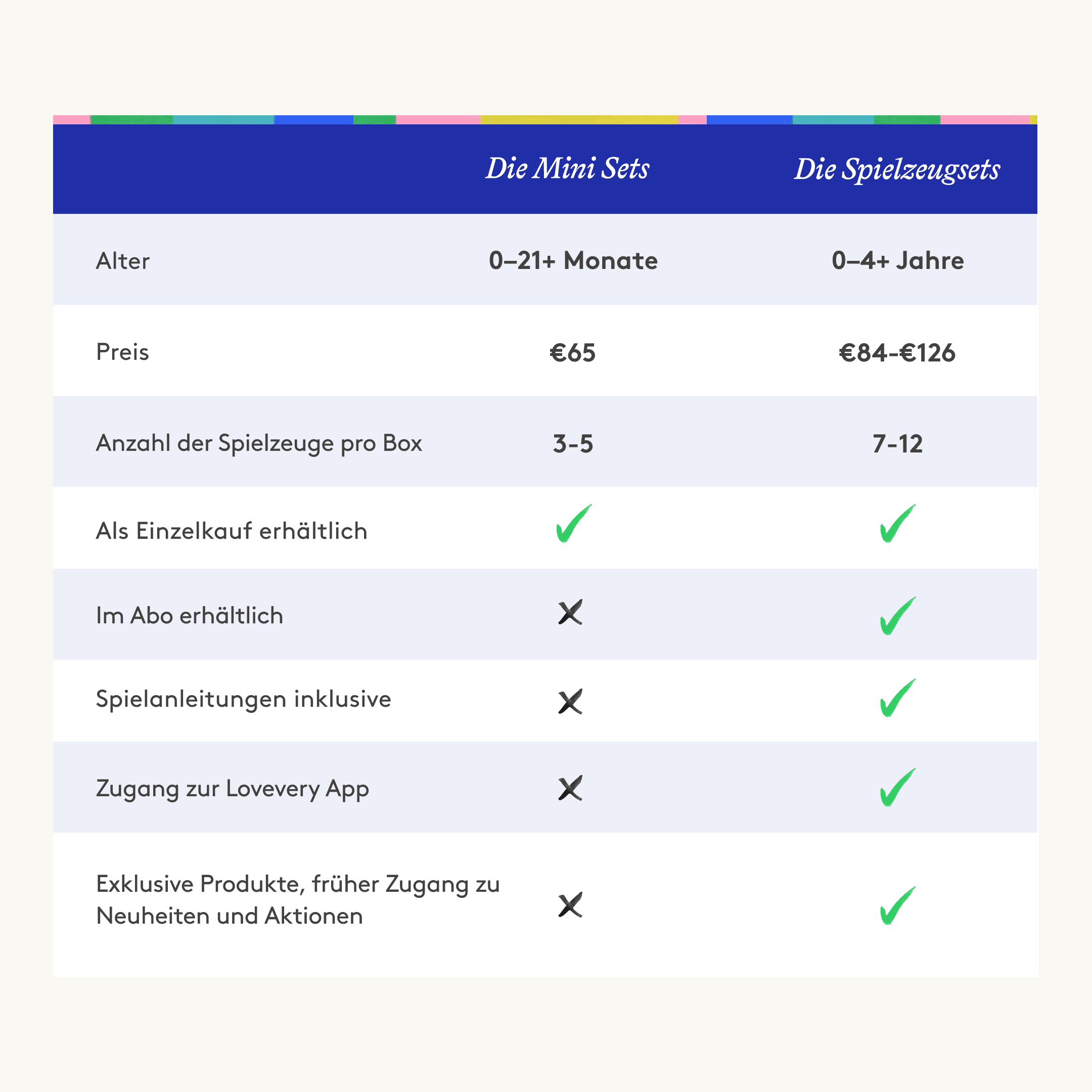 Lovevery The Mini Kits