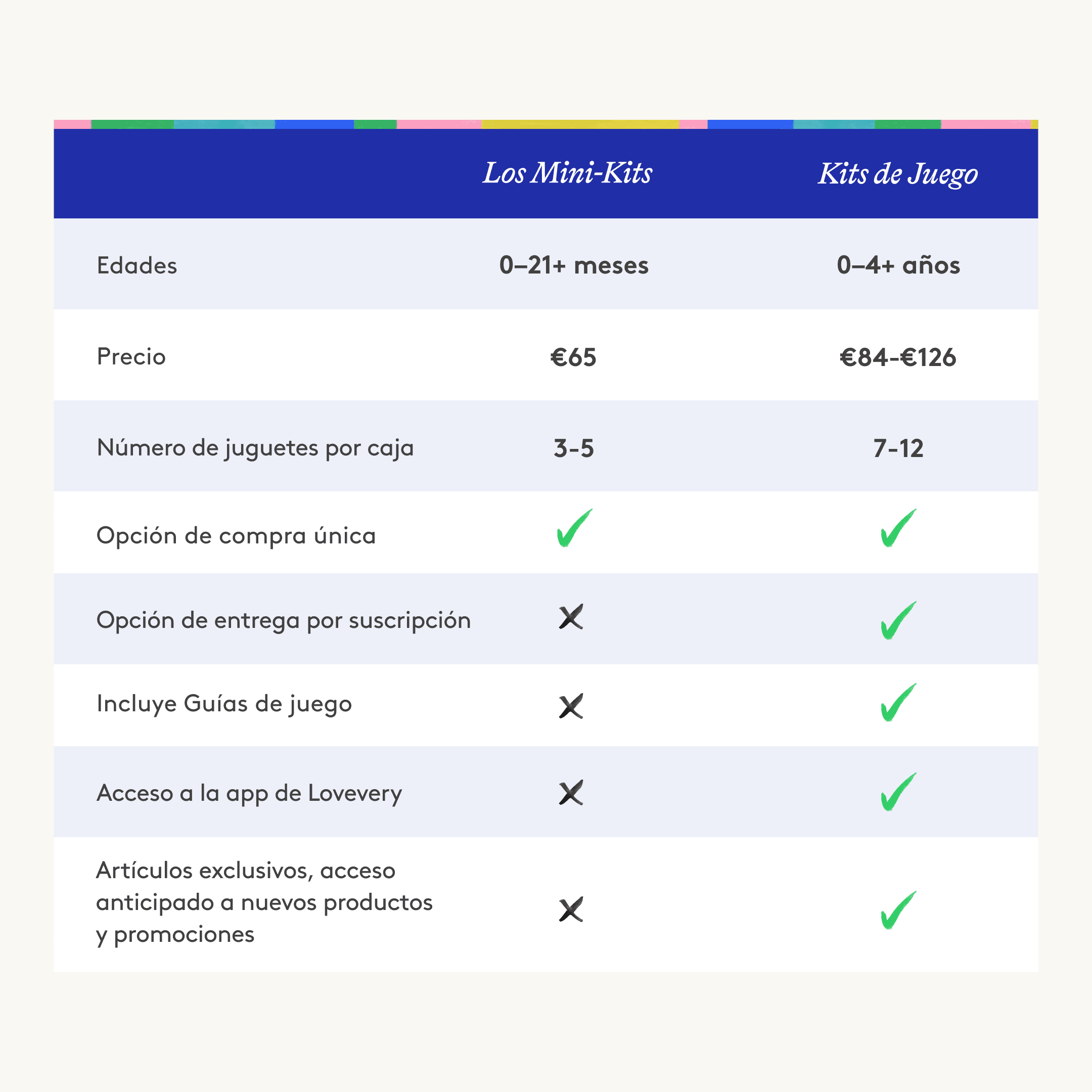 Lovevery The Mini Kits